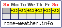 Rome Weather (This Week)