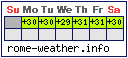 Weather in London: This Week